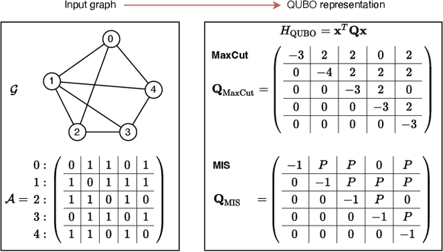 Figure 3 for Combinatorial Optimization with Automated Graph Neural Networks