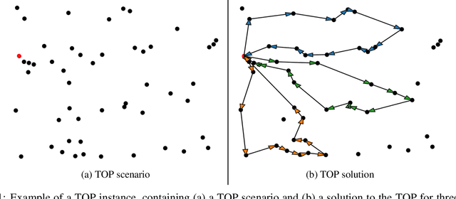 Figure 1 for Solving the Team Orienteering Problem with Transformers