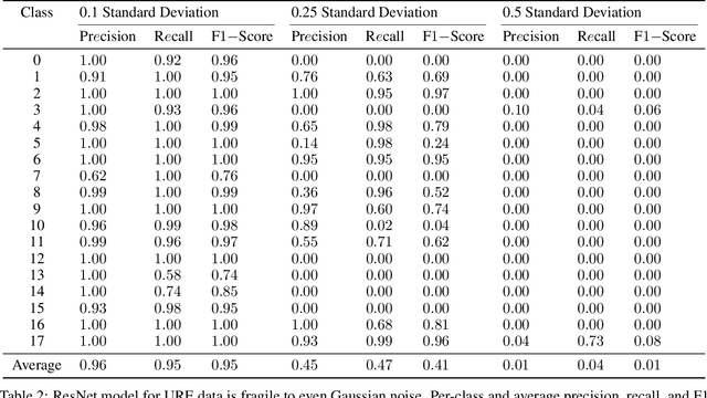 Figure 3 for Neural Stochastic Differential Equations for Robust and Explainable Analysis of Electromagnetic Unintended Radiated Emissions