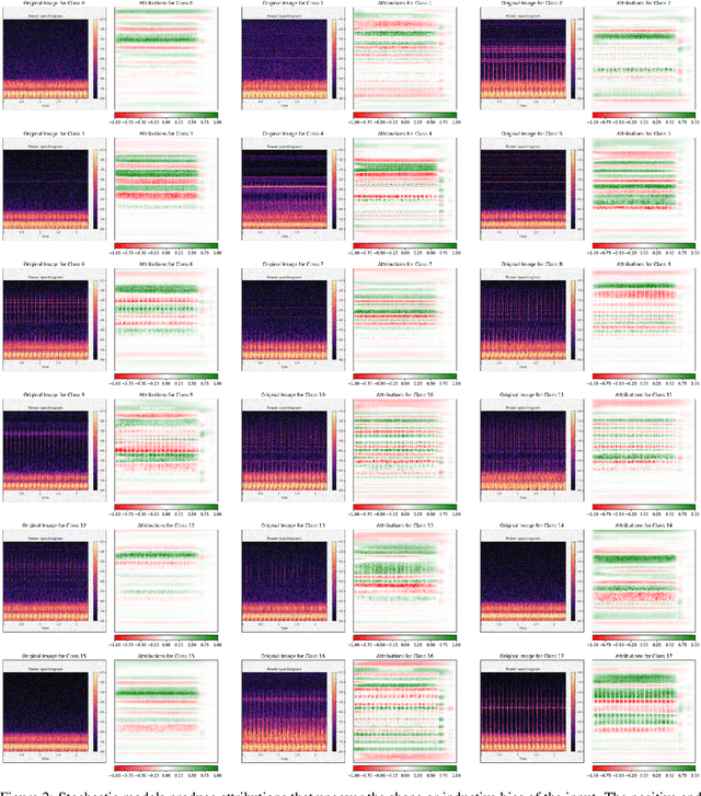 Figure 4 for Neural Stochastic Differential Equations for Robust and Explainable Analysis of Electromagnetic Unintended Radiated Emissions