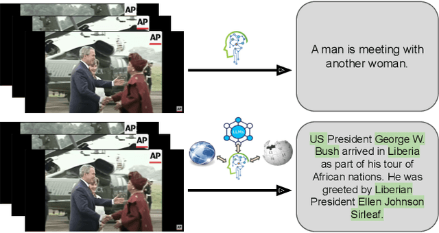 Figure 1 for Video Summarization: Towards Entity-Aware Captions