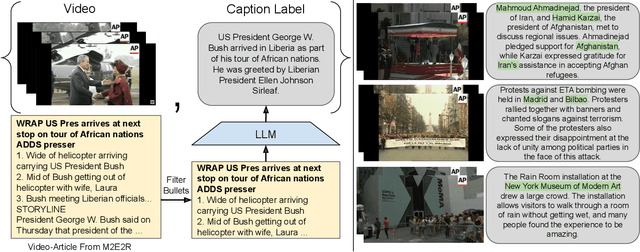 Figure 3 for Video Summarization: Towards Entity-Aware Captions