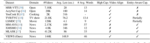 Figure 2 for Video Summarization: Towards Entity-Aware Captions