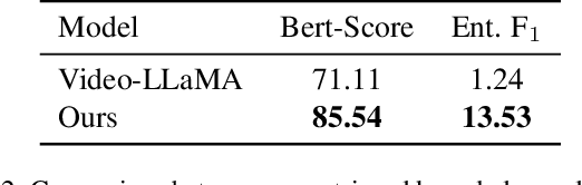 Figure 4 for Video Summarization: Towards Entity-Aware Captions