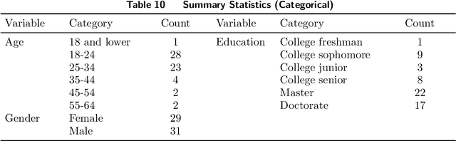 Figure 3 for Care for the Mind Amid Chronic Diseases: An Interpretable AI Approach Using IoT