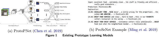 Figure 2 for Care for the Mind Amid Chronic Diseases: An Interpretable AI Approach Using IoT