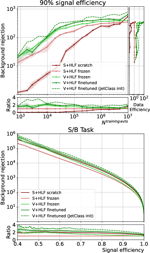 Figure 1 for Finetuning Foundation Models for Joint Analysis Optimization