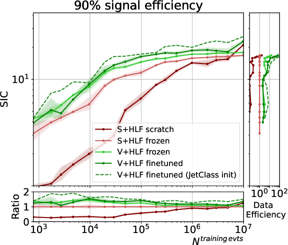 Figure 2 for Finetuning Foundation Models for Joint Analysis Optimization