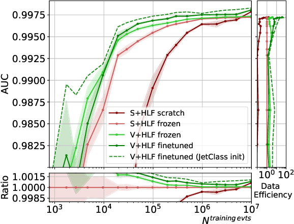 Figure 3 for Finetuning Foundation Models for Joint Analysis Optimization