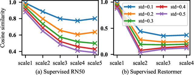 Figure 2 for Transfer CLIP for Generalizable Image Denoising