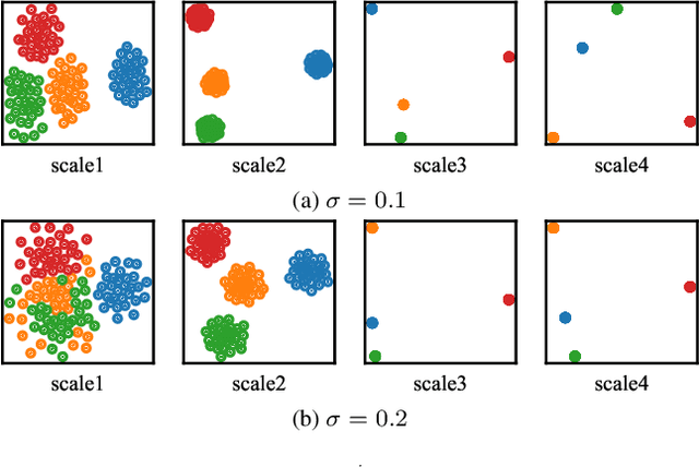 Figure 4 for Transfer CLIP for Generalizable Image Denoising