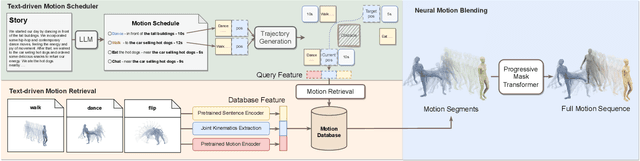 Figure 2 for Story-to-Motion: Synthesizing Infinite and Controllable Character Animation from Long Text