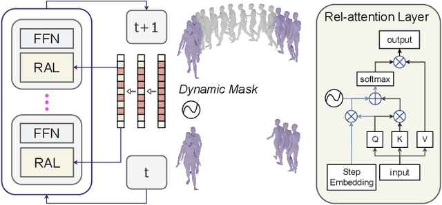 Figure 4 for Story-to-Motion: Synthesizing Infinite and Controllable Character Animation from Long Text