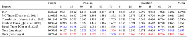 Figure 1 for Story-to-Motion: Synthesizing Infinite and Controllable Character Animation from Long Text