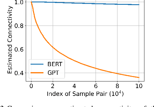 Figure 3 for Look Ahead or Look Around? A Theoretical Comparison Between Autoregressive and Masked Pretraining