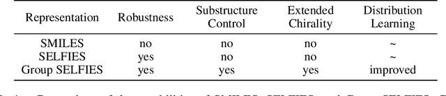 Figure 2 for Group SELFIES: A Robust Fragment-Based Molecular String Representation