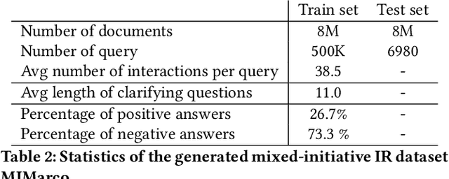 Figure 2 for Augmenting Ad-Hoc IR Dataset for Interactive Conversational Search