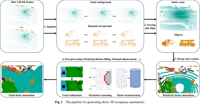 Figure 3 for Vision-based 3D occupancy prediction in autonomous driving: a review and outlook