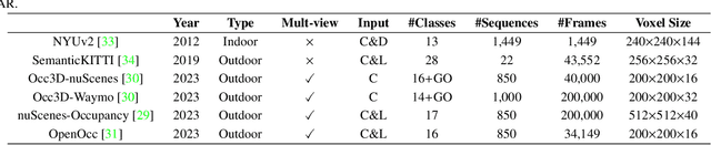 Figure 2 for Vision-based 3D occupancy prediction in autonomous driving: a review and outlook