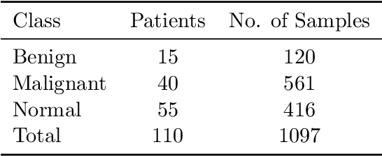 Figure 2 for Local Clustering for Lung Cancer Image Classification via Sparse Solution Technique