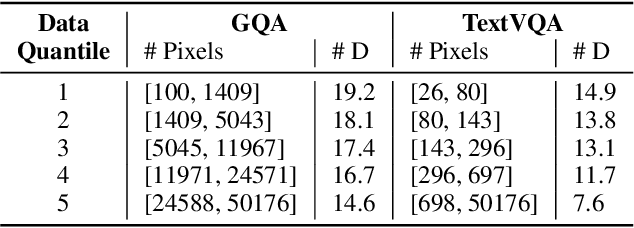 Figure 4 for Exploring Perceptual Limitation of Multimodal Large Language Models