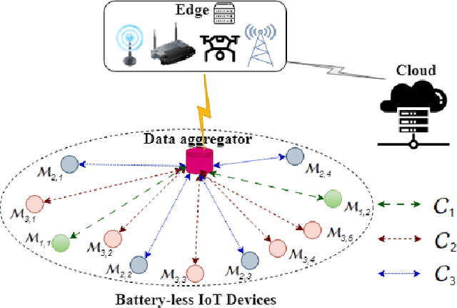 Figure 3 for Application and Energy-Aware Data Aggregation using Vector Synchronization in Distributed Battery-less IoT Networks