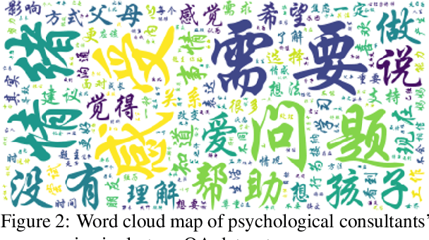 Figure 3 for PsycoLLM: Enhancing LLM for Psychological Understanding and Evaluation