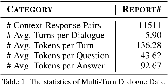 Figure 2 for PsycoLLM: Enhancing LLM for Psychological Understanding and Evaluation