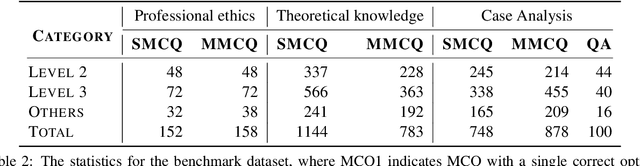 Figure 4 for PsycoLLM: Enhancing LLM for Psychological Understanding and Evaluation