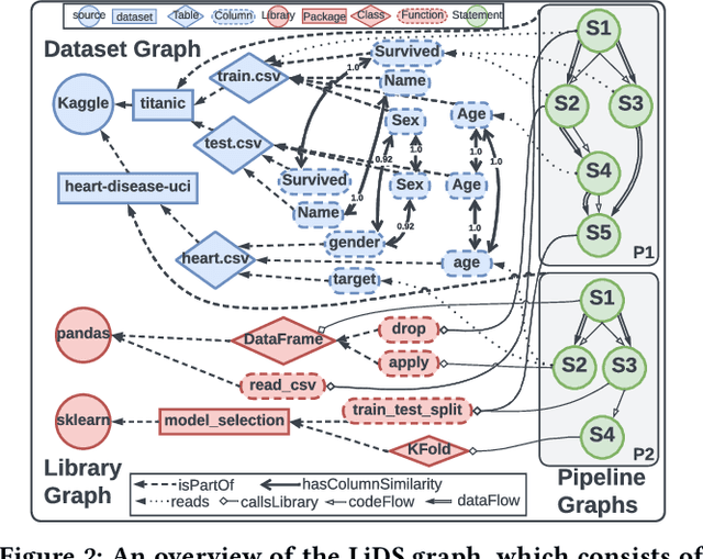 Figure 3 for Linked Data Science Powered by Knowledge Graphs
