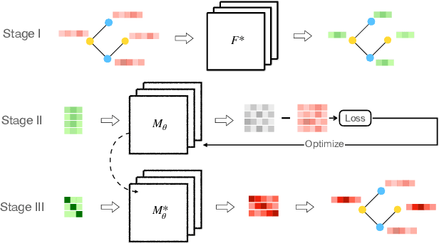 Figure 2 for Distribution shift mitigation at test time with performance guarantees