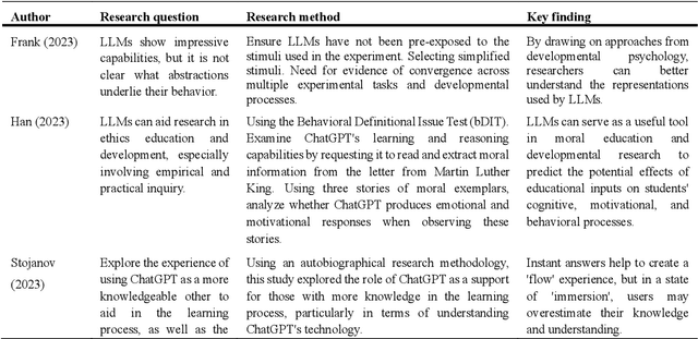 Figure 3 for Exploring the Frontiers of LLMs in Psychological Applications: A Comprehensive Review