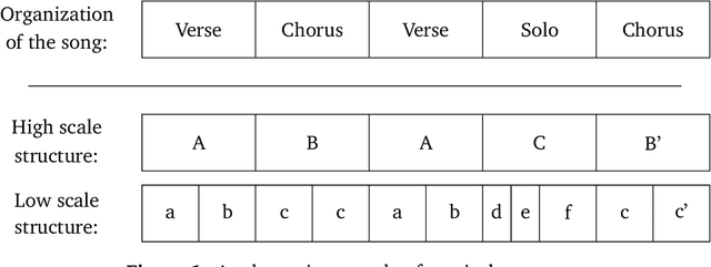 Figure 1 for Barwise Music Structure Analysis with the Correlation Block-Matching Segmentation Algorithm