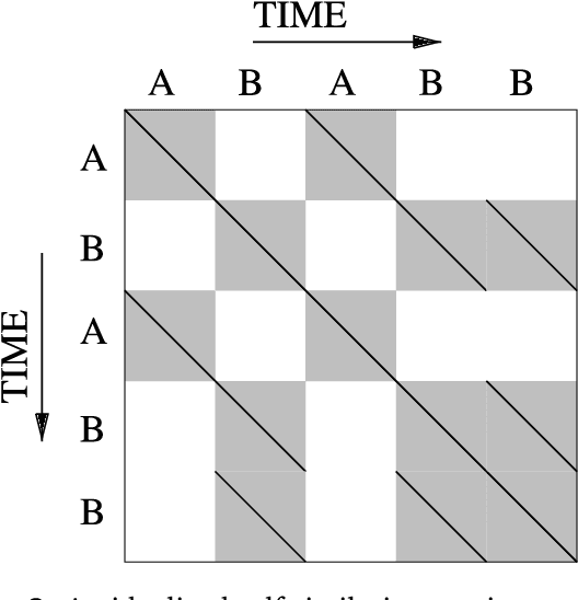 Figure 3 for Barwise Music Structure Analysis with the Correlation Block-Matching Segmentation Algorithm