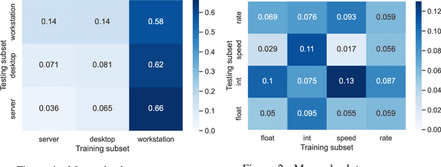 Figure 2 for Silhouette: Toward Performance-Conscious and Transferable CPU Embeddings