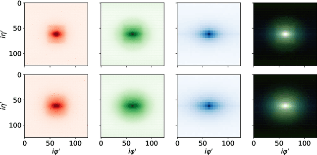 Figure 3 for Quantum Vision Transformers for Quark-Gluon Classification