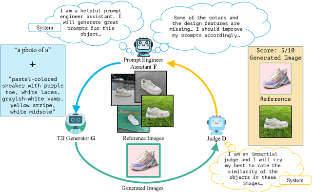 Figure 3 for Automated Black-box Prompt Engineering for Personalized Text-to-Image Generation