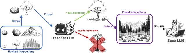 Figure 1 for Instruction Fusion: Advancing Prompt Evolution through Hybridization