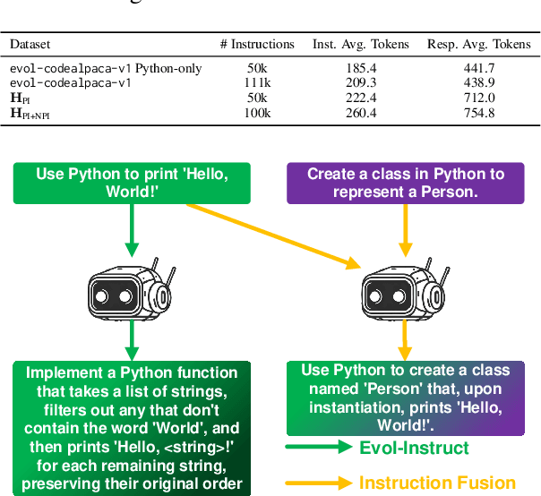 Figure 2 for Instruction Fusion: Advancing Prompt Evolution through Hybridization