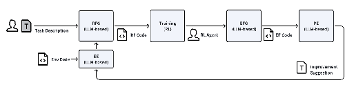 Figure 1 for ARO: Large Language Model Supervised Robotics Text2Skill Autonomous Learning