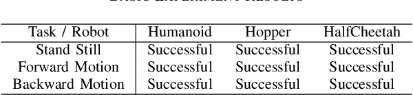 Figure 3 for ARO: Large Language Model Supervised Robotics Text2Skill Autonomous Learning