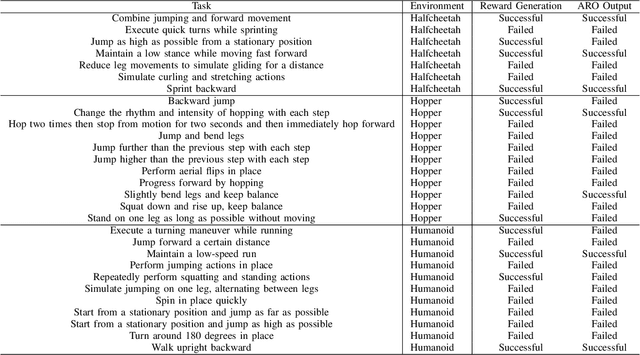 Figure 4 for ARO: Large Language Model Supervised Robotics Text2Skill Autonomous Learning