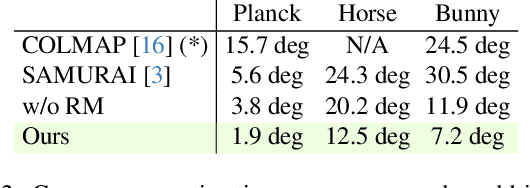 Figure 4 for Correspondences of the Third Kind: Camera Pose Estimation from Object Reflection