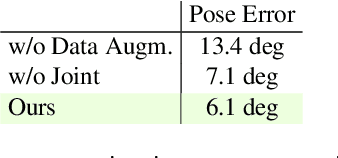 Figure 2 for Correspondences of the Third Kind: Camera Pose Estimation from Object Reflection