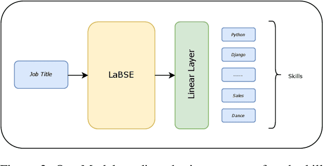 Figure 3 for Is it Required? Ranking the Skills Required for a Job-Title