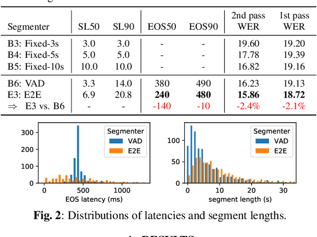 Figure 3 for E2E Segmentation in a Two-Pass Cascaded Encoder ASR Model