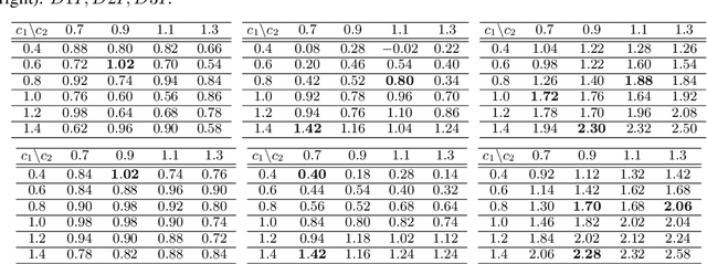 Figure 2 for Pure Exploration for Constrained Best Mixed Arm Identification with a Fixed Budget