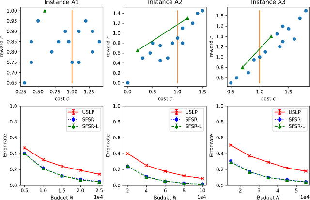 Figure 3 for Pure Exploration for Constrained Best Mixed Arm Identification with a Fixed Budget