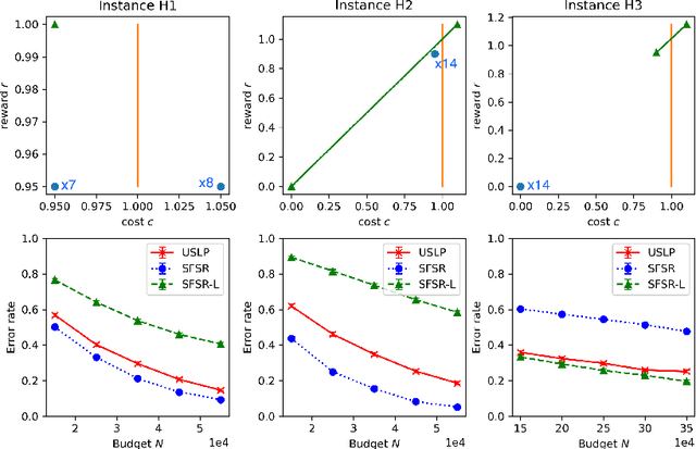 Figure 4 for Pure Exploration for Constrained Best Mixed Arm Identification with a Fixed Budget