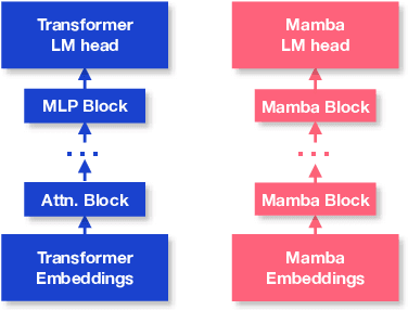 Figure 3 for Pretrained Hybrids with MAD Skills